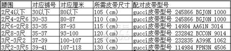 gucci 皮帶 尺寸|皮帶尺寸對照表.